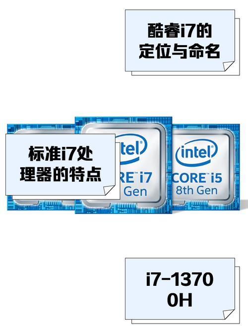 IVB标志代表的第三代酷睿处理器，外频及硬盘有多重要？  第7张