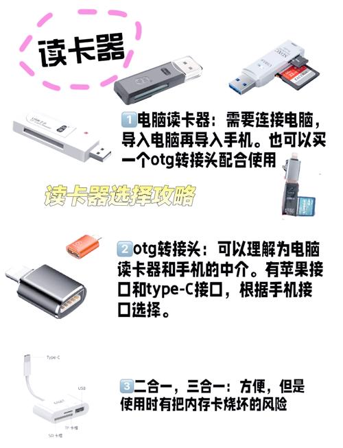 单反相机数据导出必备！读卡器与硬盘知识及存储卡兼容性详解  第1张