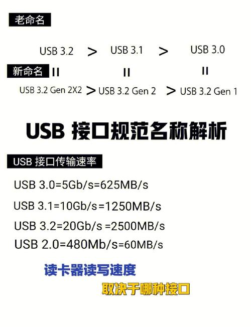 单反相机数据导出必备！读卡器与硬盘知识及存储卡兼容性详解  第4张