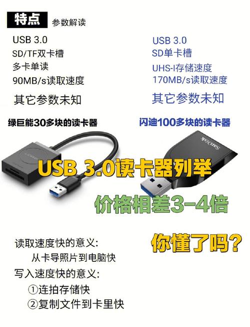 单反相机数据导出必备！读卡器与硬盘知识及存储卡兼容性详解  第6张