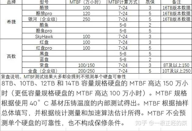 NAS硬盘温度过高危害大？多维度详解相关知识及影响  第1张