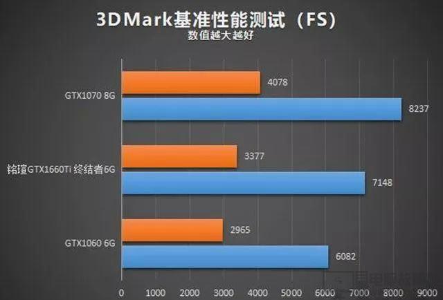 深入分析GTX1070和GTX1060散热性能差异及影响？  第9张