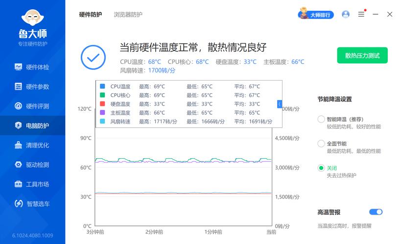 电脑正常运行需精准控温，电源与硬盘温度影响大  第9张