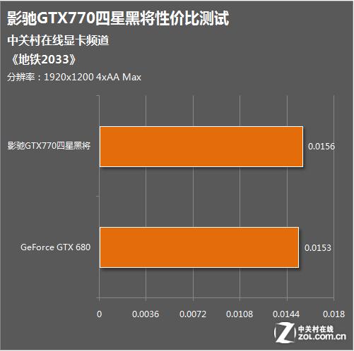 GTX770竟比不上GTX680？架构设计差异或是关键所在  第4张