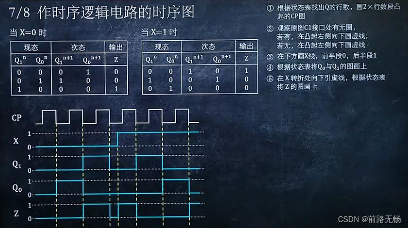 硬盘读写时序的关键要点，你知道多少？时钟信号很重要