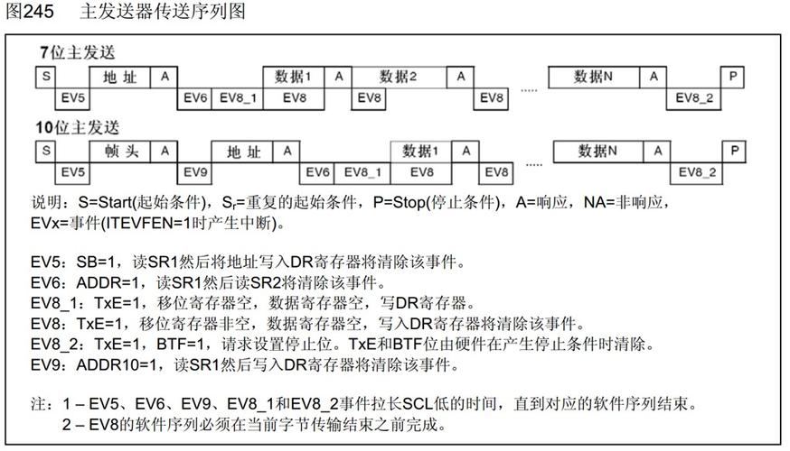 硬盘读写时序的关键要点，你知道多少？时钟信号很重要  第2张