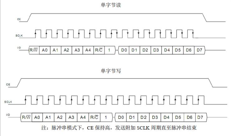 硬盘读写时序的关键要点，你知道多少？时钟信号很重要  第9张