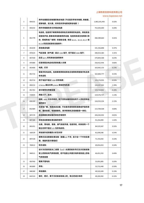 硬盘读写时序的关键要点，你知道多少？时钟信号很重要  第10张