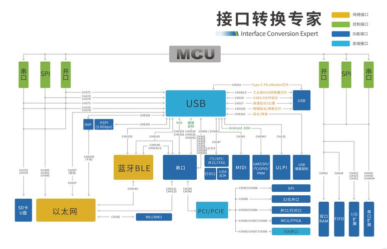 硬盘接口转换全知道：转接需求评估与连接方式选择要点  第6张