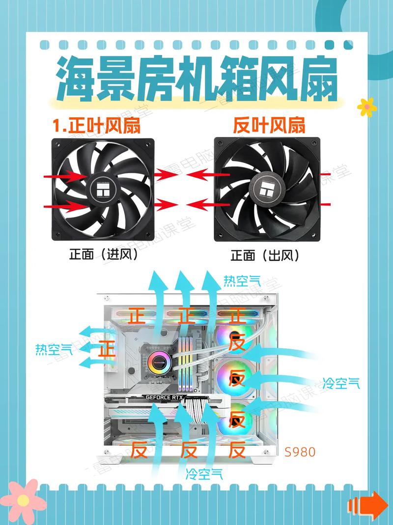 电脑散热关键：硬盘托架风扇的外观设计与散热原理解析？  第7张