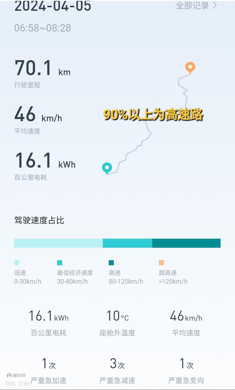 驾驶中硬盘震动需关注，不同路况对其影响大  第2张