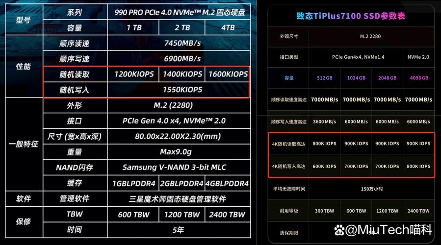 深入剖析！AMD硬盘配置关键要素及类型容量选择要点