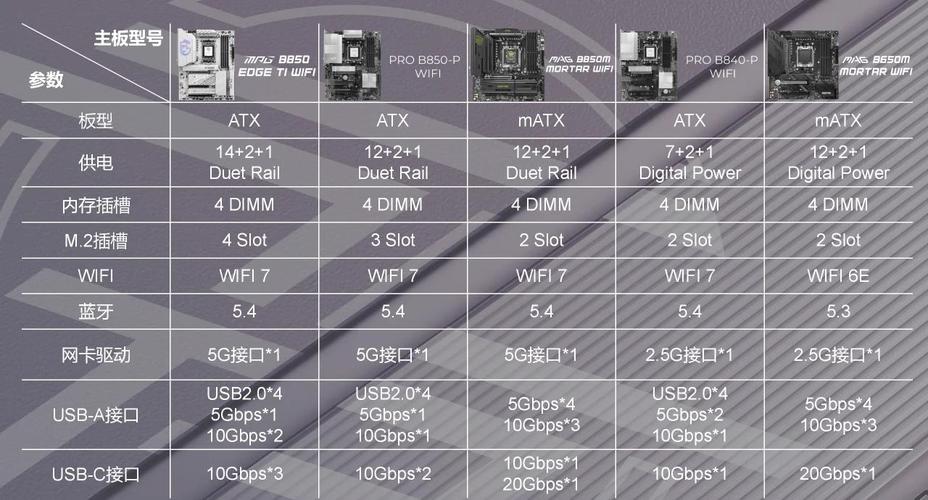 深入剖析！AMD硬盘配置关键要素及类型容量选择要点  第6张