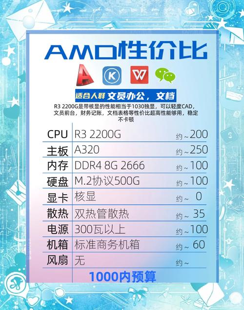 深入剖析！AMD硬盘配置关键要素及类型容量选择要点  第9张