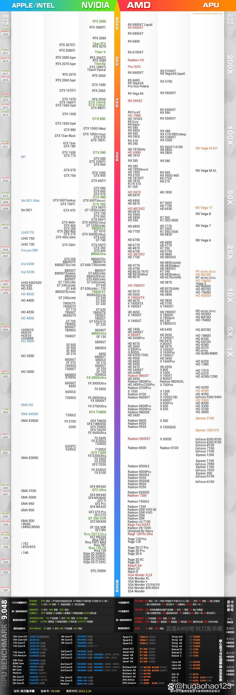 GTX 260与GTX 650对比：不同时代的显卡，差异在哪？  第7张