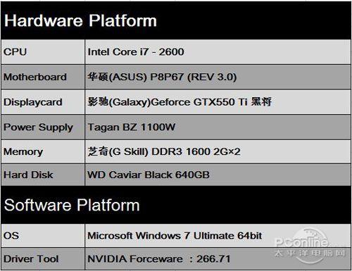 英伟达GTX550与GTX550Ti显卡：性能参数及特色详述？  第4张
