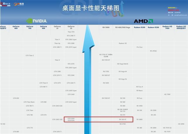 NVIDIA GTX 560与GTX 560 SE对比：核心参数及性能优势解析  第9张