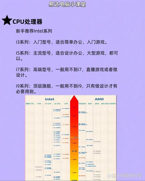 电脑关键部件之CPU与硬盘，了解配置助你明智选电脑  第9张