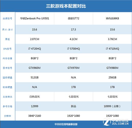 GTX960和GTX980对比：核心参数、性能及显存配置详解  第8张