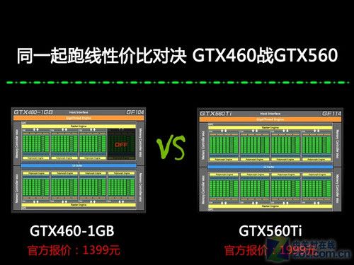 NVIDIA GTX460与GTX560对比：基本参数及游戏性能有何差异？  第4张