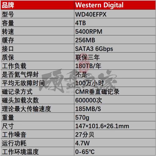 西数硬盘LBA表：数据管理核心，提升读写效率的关键？  第4张