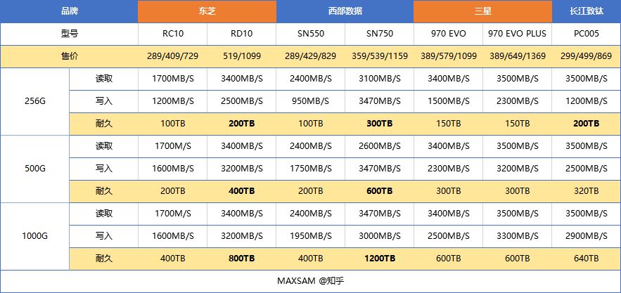 2014年固态硬盘天梯图分析，助你选对电脑硬盘配置  第4张