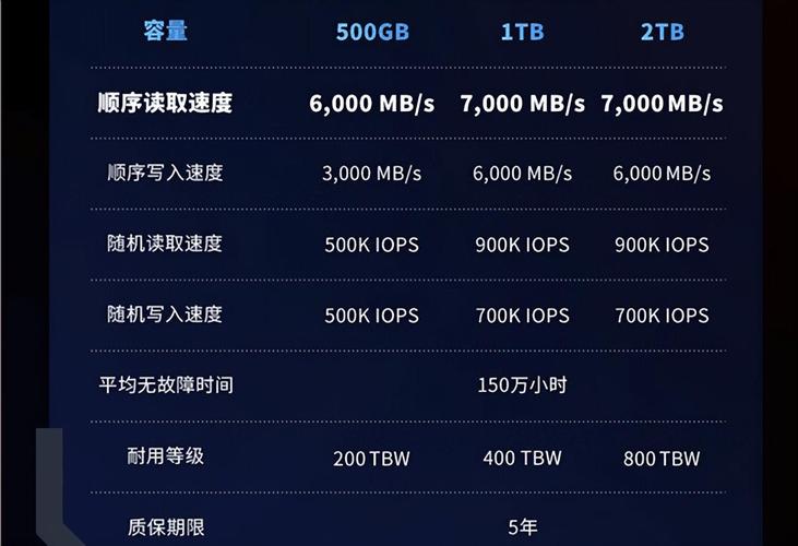 深入解析固态硬盘TBW算法：定义、计算及对用户的重要性？