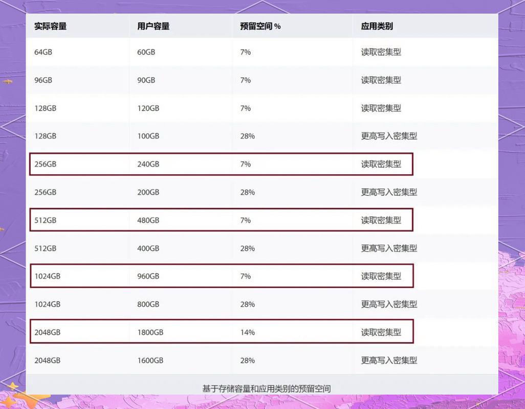 旧硬盘容量为何减少？缩水表现及可能原因大揭秘