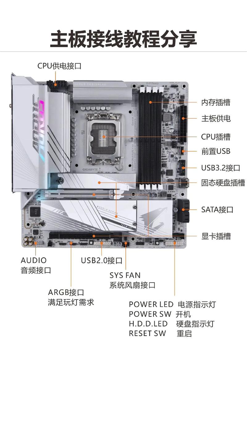 电脑硬件连接：技嘉SATA硬盘接线关键点及注意事项  第3张