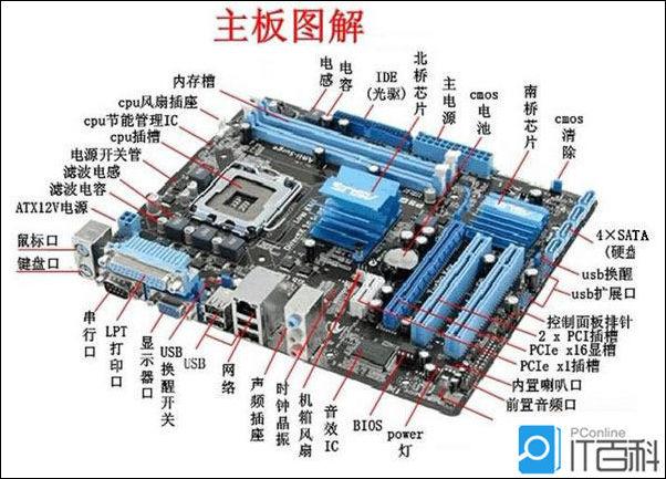 电脑硬件连接：技嘉SATA硬盘接线关键点及注意事项  第10张