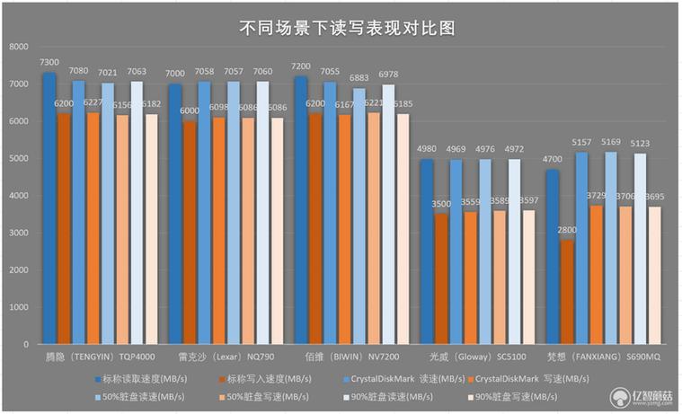国产硬盘何时上市？关乎存储技术突破与市场竞争压力  第5张