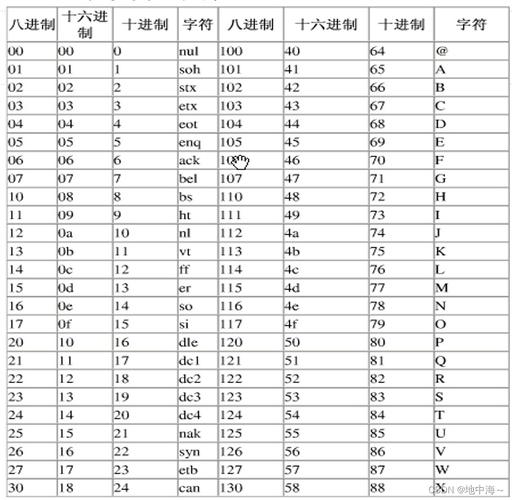 计算机领域硬盘编号用十六进制表示，有啥规则和优势？