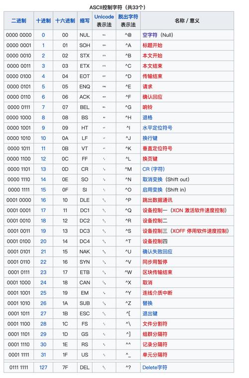 计算机领域硬盘编号用十六进制表示，有啥规则和优势？  第6张
