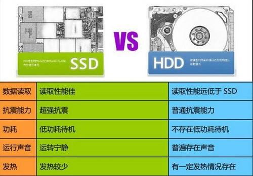 128GB与120GB固态硬盘对比：容量差异有多大？应用影响咋不同？  第10张