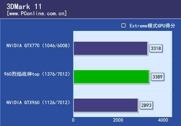gtx960 gtx770 超频 深挖GTX960与GTX770超频潜力，分析前这些硬件检查要点要留意  第5张