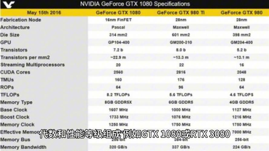 英伟达GTX1050与GTX1080显卡对比，谁更胜一筹？