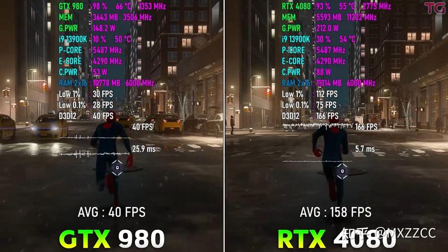 GTX1080比GTX980强在哪？深入分析其提升游戏帧率的秘诀  第4张