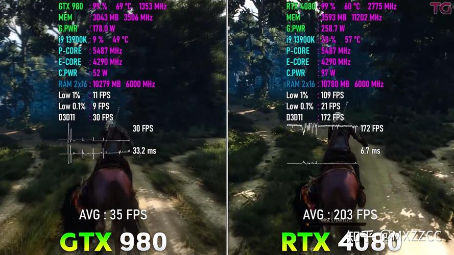 GTX1080比GTX980强在哪？深入分析其提升游戏帧率的秘诀  第7张