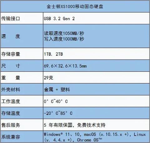 金士顿固态硬盘性能出色，从六方面剖析其读写速度优势