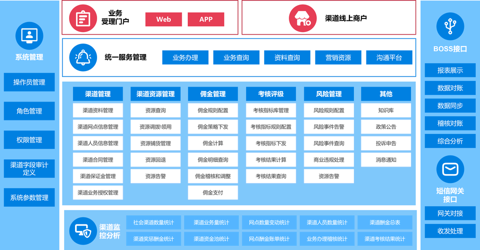 北京硬盘渠道代理：连接制造商与消费者的关键桥梁  第3张