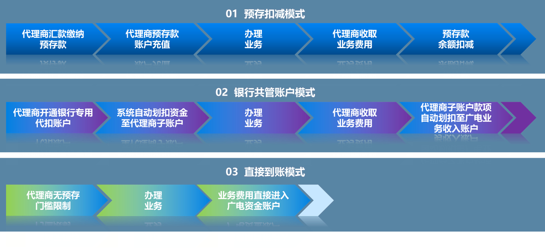 北京硬盘渠道代理：连接制造商与消费者的关键桥梁  第6张