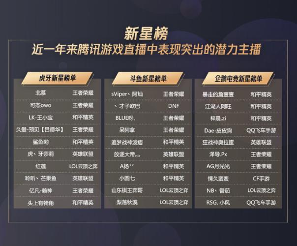 LOL 直播必备：硬盘容量与读写速度对直播的影响？  第6张