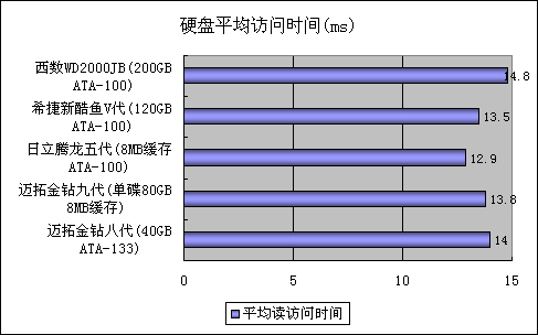 硬盘内04数据增多的原因及影响，多层面深入分析  第5张
