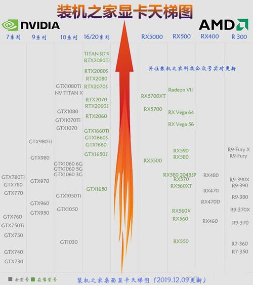 GTX1650与GTX1060有何不同？从架构到显存性能全面解析  第6张