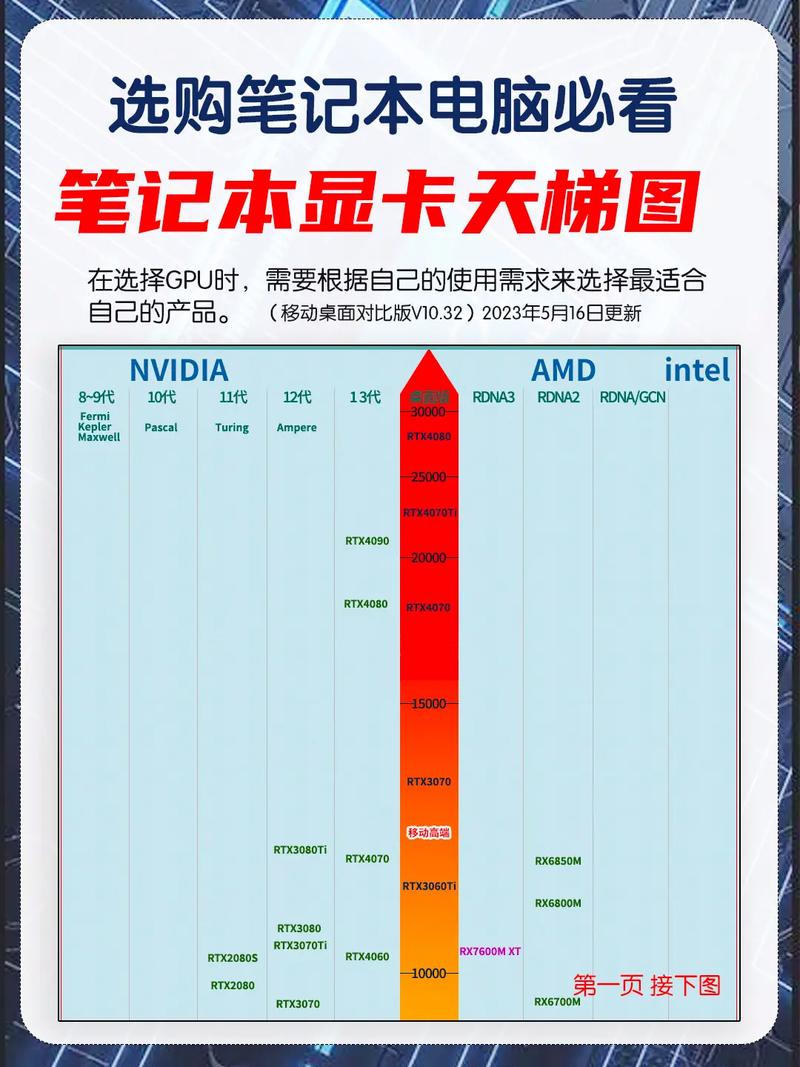 GTX1060M与GTX970M对比：笔记本显卡性能大揭秘  第3张