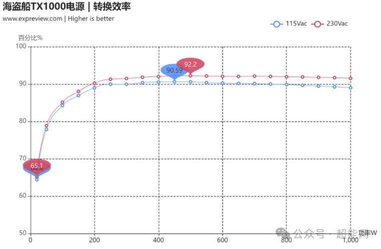 硬盘曲线起伏大影响性能稳定性，对专业用户工作效率及寿命有何影响？  第2张