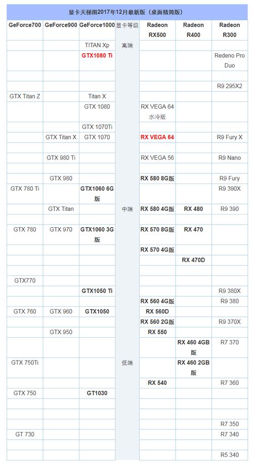 GTX1080与GTX1080Ti对比：性能、参数及用户该如何选？  第8张