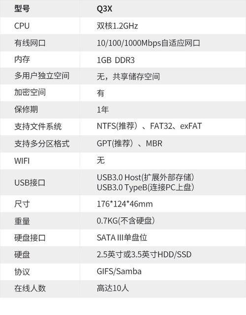 硬盘外置盒与NAS对比：存储设备操作维护简便之选？  第3张