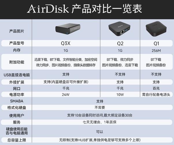 硬盘外置盒与NAS对比：存储设备操作维护简便之选？  第6张