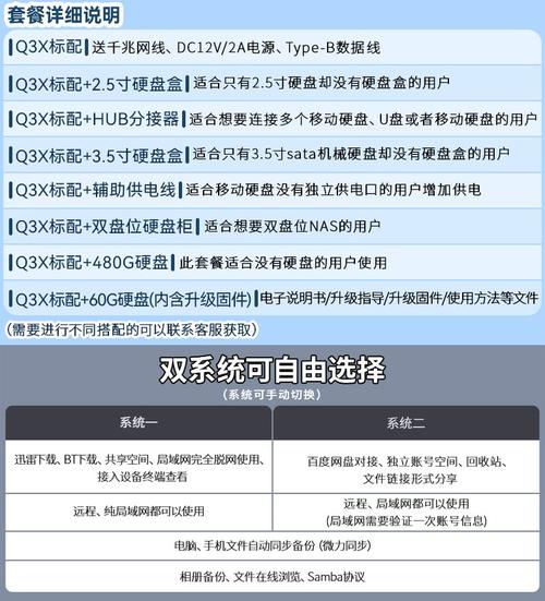 硬盘外置盒与NAS对比：存储设备操作维护简便之选？  第7张